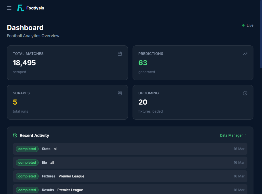 Footlysis Recent Matches Analysis